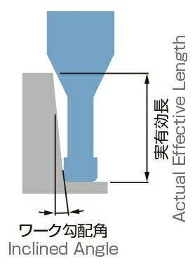 日進工具 無限コーティング　2枚刃ロングネックラジアスエンドミル MHR230R D1XR0.2X8(D6)