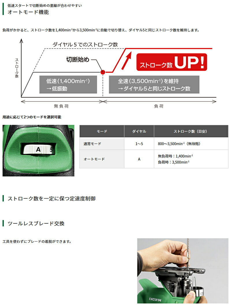 HiKOKI（日立工機） マルチボルト 36V コードレスジグソー CJ36DA(NN) ※本体のみ (電池・充電器・ケース別売り)