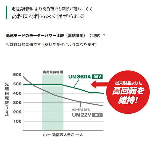 HiKOKI（日立工機）　36Vコードレスかくはん機　UM36DA（XPZ）ケースなし　電池計1...