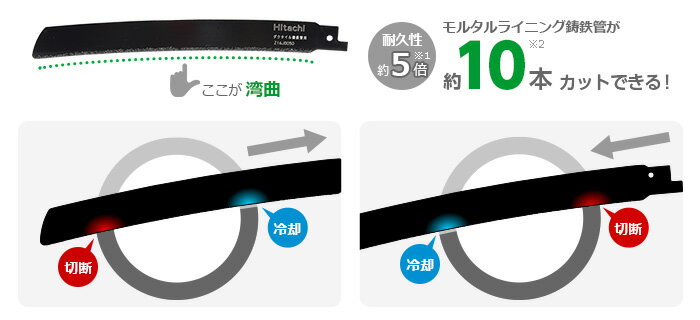 HiKOKI（日立工機） ダイヤモンド湾曲セーバソーブレード No.0037-1202 全長：250mm/基板厚：1.6mm