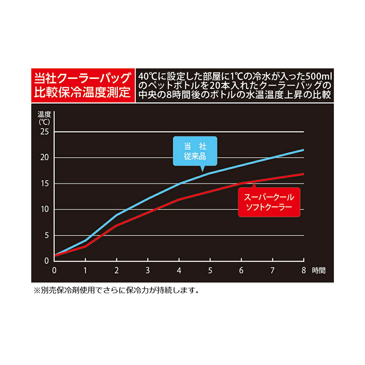 キャプテンスタッグ(CAPTAINSTAG) スーパークールソフトクーラー 20L ブラック UE-0568 | ブラック 保冷バッグ パール金属 アウトドア キャンプ 保冷防災 停電対策 防災グッズ 緊急 災害対策 台風対策 保冷 クーラー ジャグ