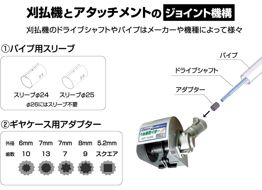 アイデック(IDECH)　うね草取りまー替刃セット シングル用 （L型刃4枚・専用ボルト...