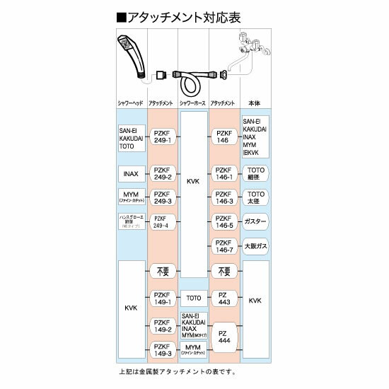 活性炭使用のシャワーヘッド！原水への切り替えも可能