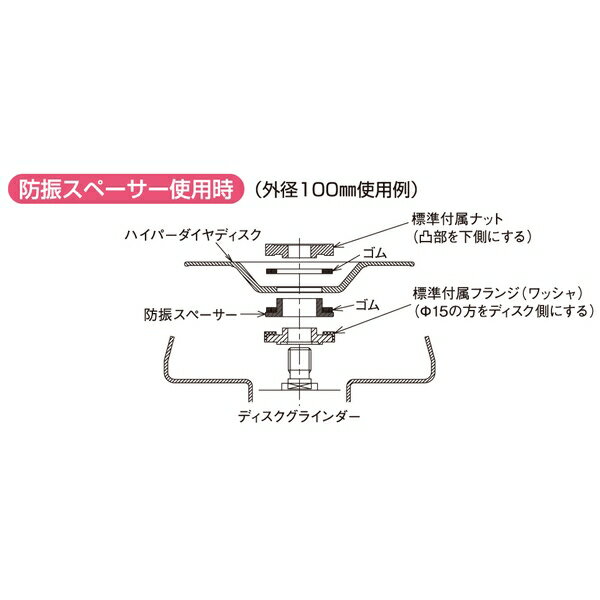 商品の特徴 ミヤナガ ハイパーダイヤディスク 防振スペーサー用ゴム HPDBADPG ハイパーダイヤディスク用の防振スペーサー用ゴムです 製品仕様 適合電動機：100mm用各種電気ディスクグラインダー及び電子ディスクグラインダー JANコード：4957462249699