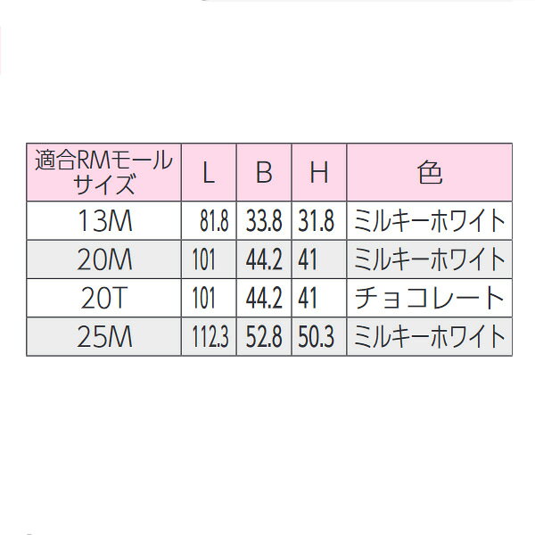 KVK（ケーブイケー）　RMD-25M 出ズミ