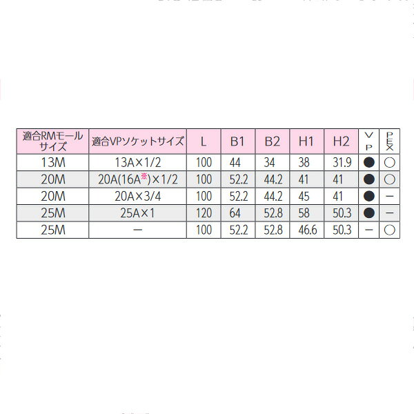 KVK（ケーブイケー）　RMSB-25M 給水栓用ソケットボックス