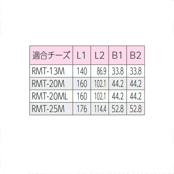 KVK�ʥ����֥������ˡ�RMTS-25M �������ѥ��ڡ�����