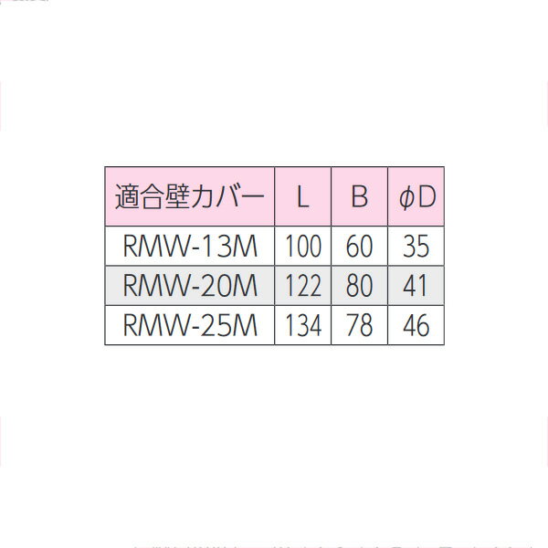 KVK(ケーブイケー) RMWS-13M 壁カ...の紹介画像2