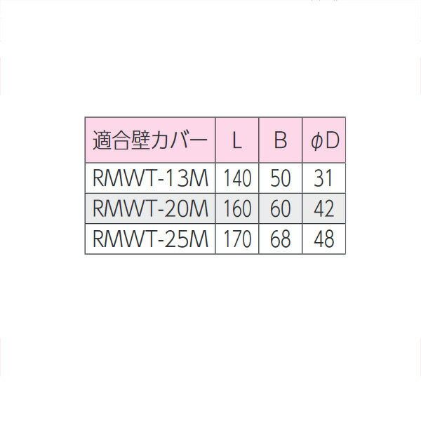 KVK(ケーブイケー) RMWTS-13M 壁...の紹介画像2