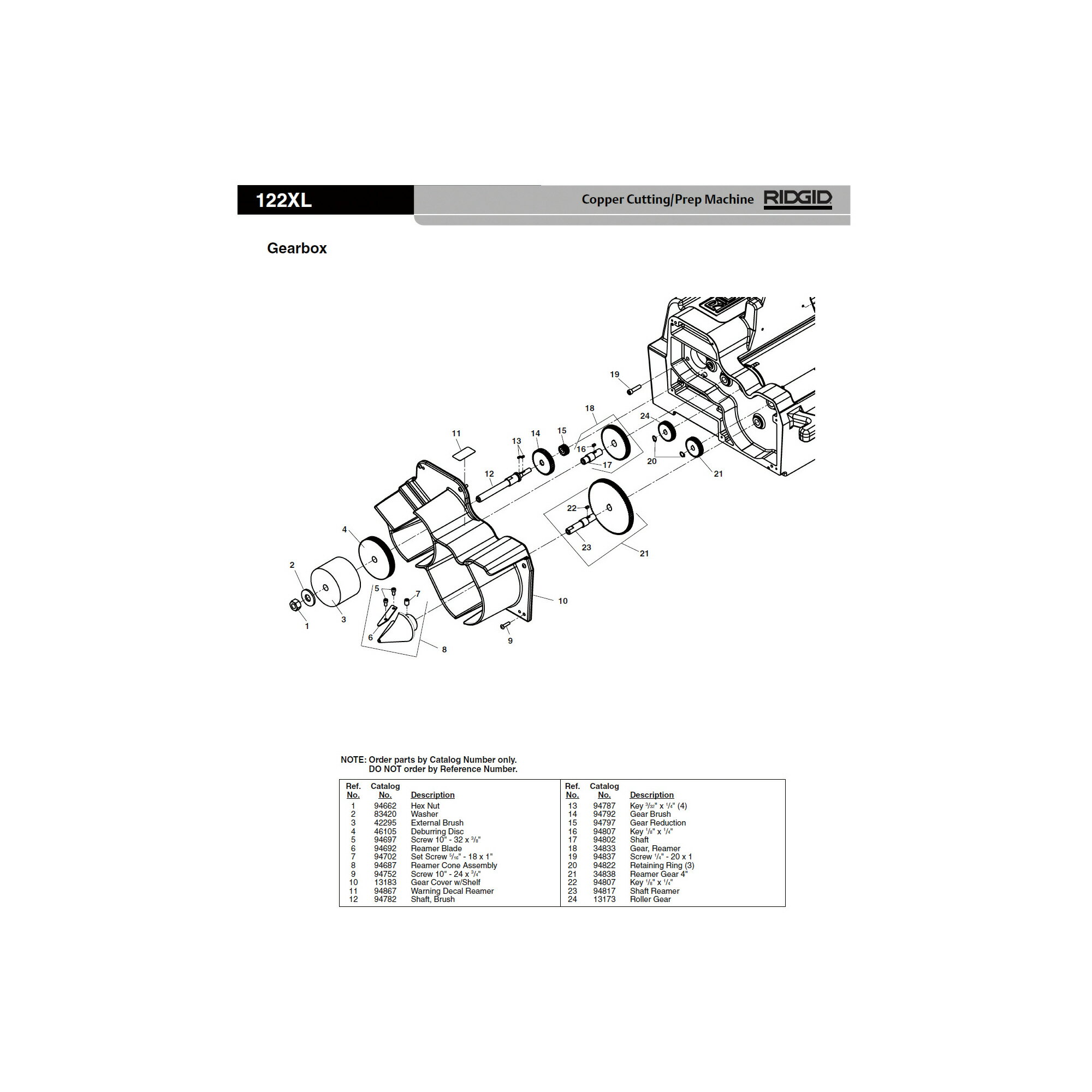 RIDGID(リジッド)13173ローラーギアtimes;1台