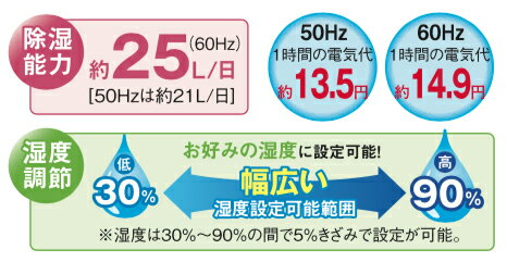 5%きざみでお部屋を自分好みの湿度に