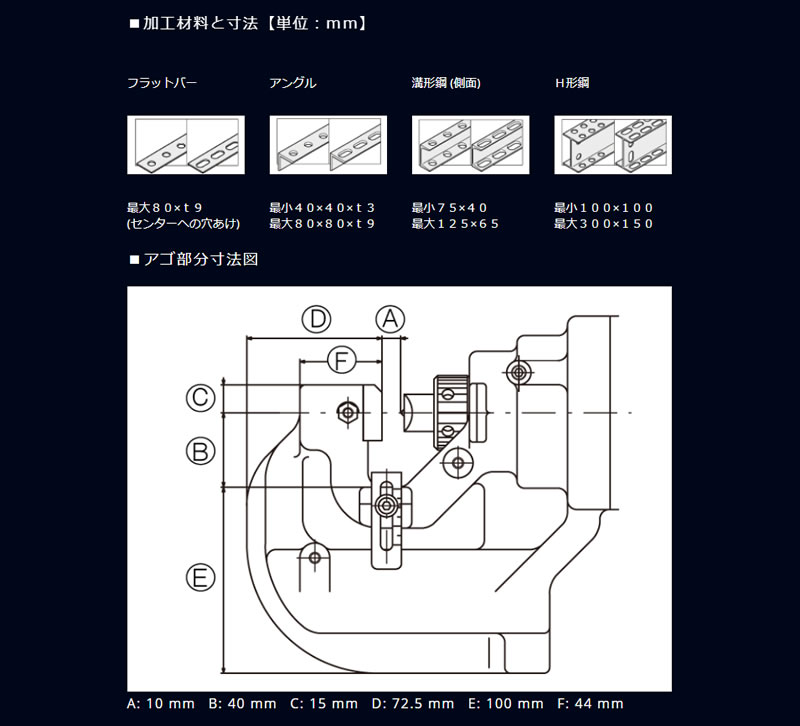 【楽天市場】オグラ 電動油圧式パンチャー 複動型 HPC-N209W (標準セット)：セミプロDIY店ファースト