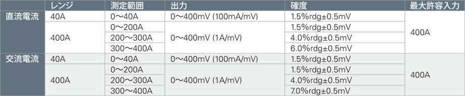 カイセ(Kaise)　660　クランプアダプター