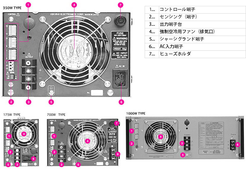 菊水電子工業　高信頼性電源(CVCC)　PAN35-20A　700Wタイプ　0〜35V/0〜20A