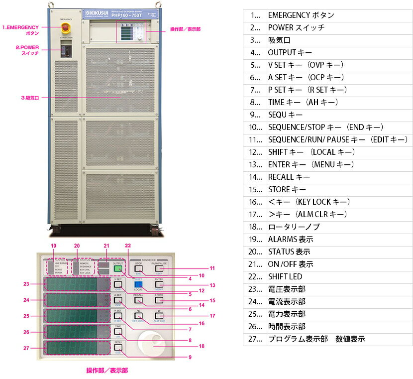 菊水電子工業 大容量直流安定化電源(CVCC) PHP500-240T 120kWモデル 0〜500V/0〜240A