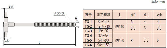 【楽天市場】ミツトヨ(Mitutoyo) TG-1(155-127) アナログテレスコーピングゲージ 単体 測定範囲：8～12.7mm