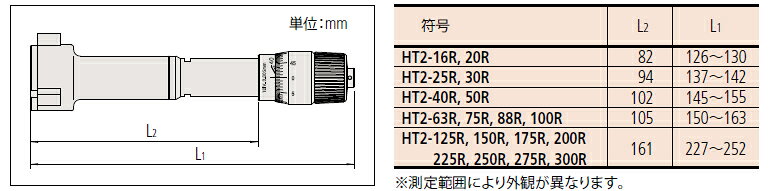 ミツトヨ(Mitutoyo) HT2-16R(368-764) II形ホールテスト(三点式内側マイクロメーター) 測定範囲：12〜16mm