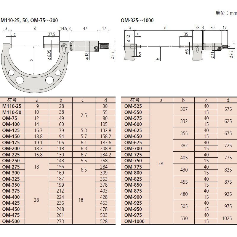 ミツトヨ(Mitutoyo) OM-625(103-161) アナログ標準外側マイクロメータ 測定範囲：600〜625mm