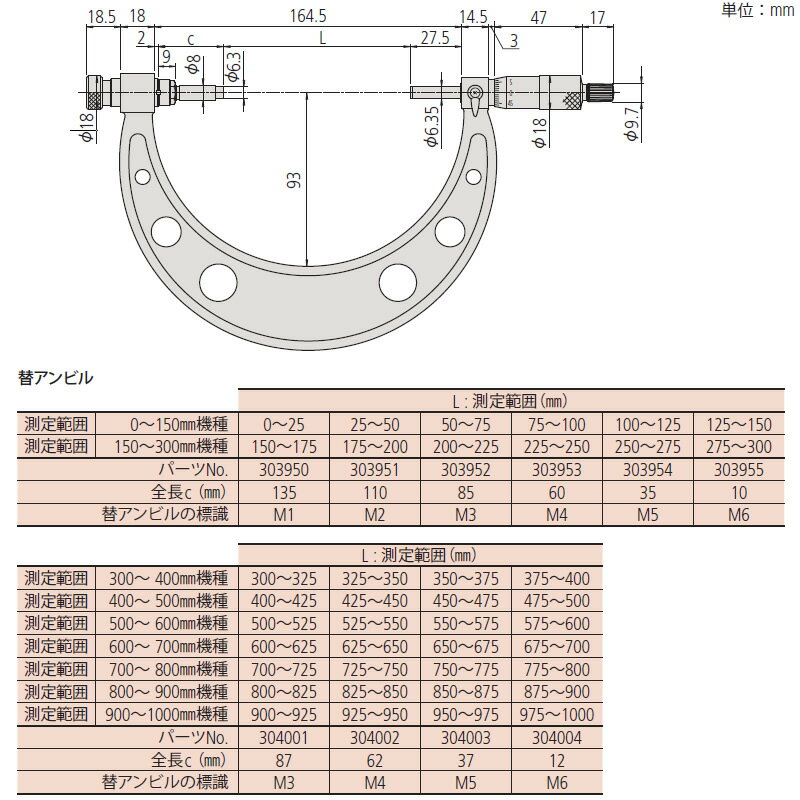 ミツトヨ(Mitutoyo) OMC-150MX(340-251-30) デジマチック替アンビル式外側マイクロメータ 校正証明書付き(トレサなし) 2