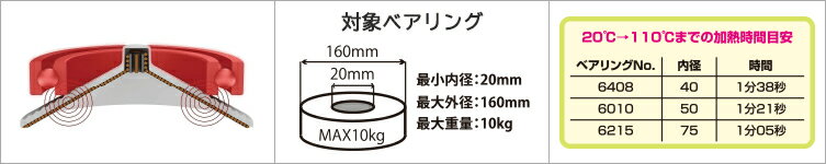 STJ(エスティジェイ) シマサーム ベアリン...の紹介画像2