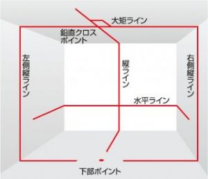 タジマ レーザー墨出し器 AXT-KYRSET 受光器・三脚付セット