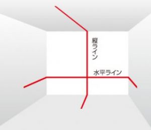タジマ レーザー墨出し器 ZERO-TYSET 受光器・三脚付セット