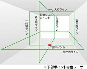 タジマ グリーンレーザー墨出し器 [NAVI ...の紹介画像2