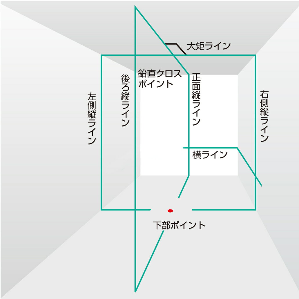 タジマ　ブルーグリーンレーザー墨出し器　ZEROBL-KJY [ゼロブルーKJY] ZERO BLUEリチウム-KJY 本体のみ