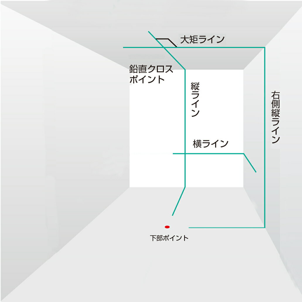 タジマ　ブルーグリーンレーザー墨出し器　ZEROBL-KY [ゼロブルーKY] ZERO BLUEリチウム-KY 本体のみ