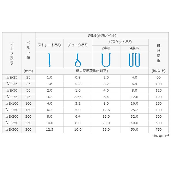 シライ(東レ TORAY) シグナルスリングハイグレード 両端アイ型 SG4E 100X4.0 幅100...