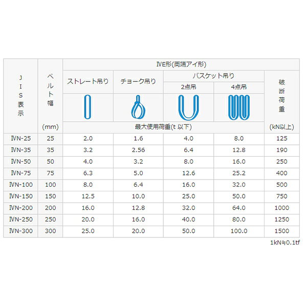 シライ(東レ TORAY) シグナルスリングハイグレード エンドレス形 SG4N 100X2.50 幅100mm 長さ2.50m JIS B 8818 4等級 SGE4N-100X2.50 3