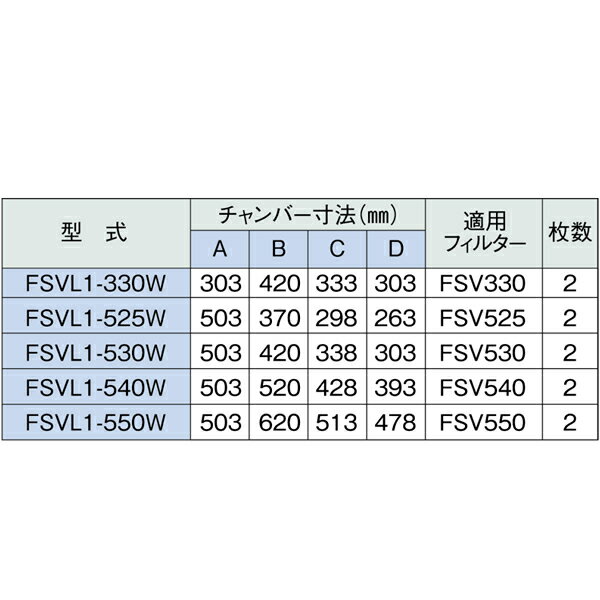 ■ホーコス 低圧損型グリースフィルター 両面1連式 FSVL型 FSVL1550W(2521619)[法人・事業所限定] 3