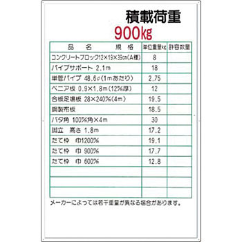 つくし工房 安全標識 36-D 『積載荷重900kg』 揚重機の荷重表示標識 900×600mm カラー鋼板