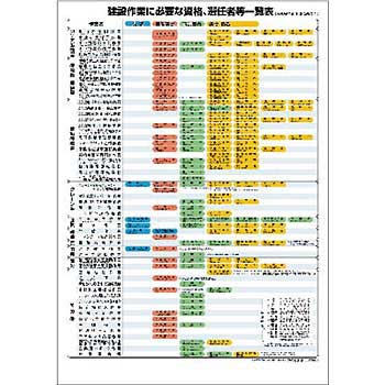 つくし工房 安全標識 P-2 『建設作業に必要な資格、選任者等一覧表』 事務所内掲示ポスター 728×515mm コート紙