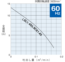 鶴見製作所(ツルミポンプ)　水中ハイスピンポンプオート　低水位排水用　LSCE1.4S　50mm　単相100V　60Hz