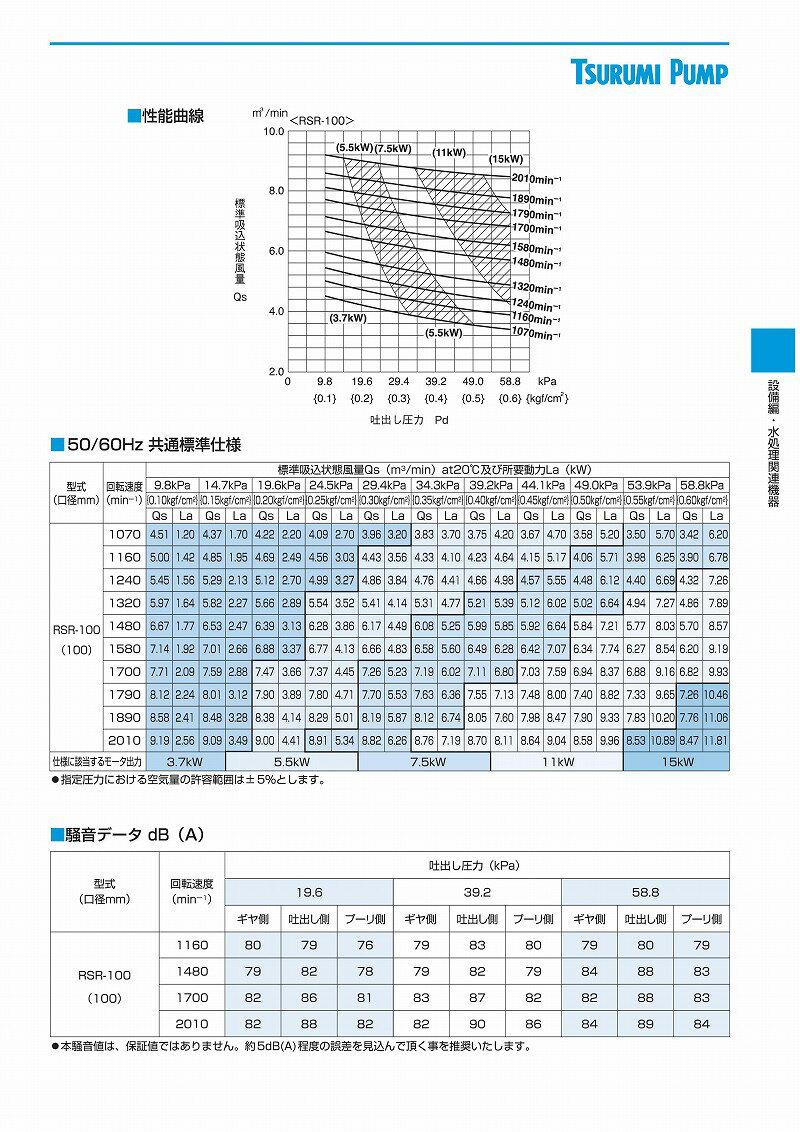 鶴見製作所(ツルミポンプ)　曝気用　ルーツブロワ　RSR-100　三相200V　50Hz(東日本用)　口径100mm　11kw[法人限定] 2