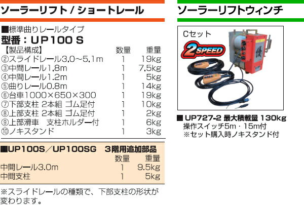 ユニパー　ソーラーリフト　ショートレール標準セット　Cセット3階用　最大積載量:130kg UP100NS-C-3F[法人限定]