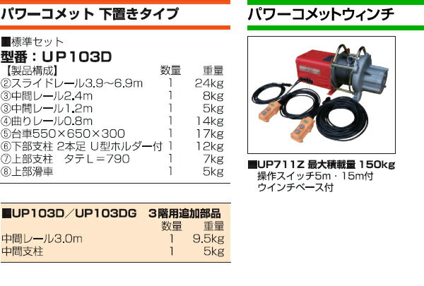 ��˥ѡ�����������Ȥ������ѥ����åȡ����֤����åȡ�Z���å�3���ѡ�UP103D-Z-3F�������Ѻ���:150kg��[ˡ�͸���]