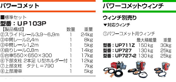 セミプロDIY店ファーストのユニパー　屋根材荷揚げ機　パワーコメット　標準セット　2階用レールセット　UP103P-H-2F　ウィンチ無し　[法人限定]｜アングル3