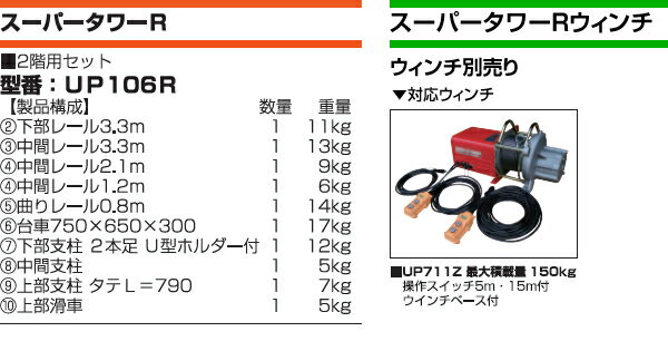 ユニパー　屋根材荷揚げ機　スーパータワーR　標準セット　2階用レールセット　UP1...