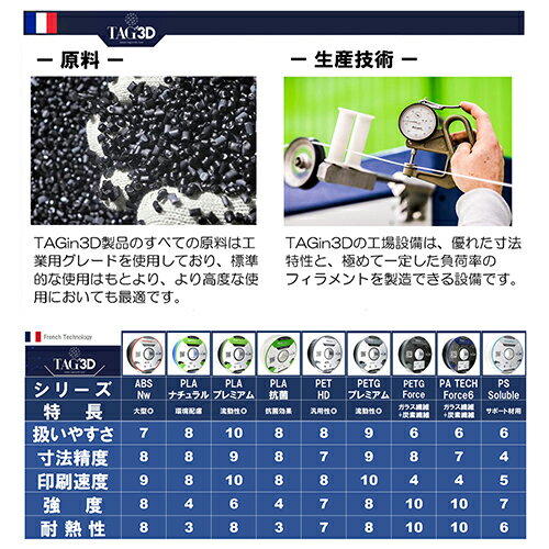 ◆TAGin3D 3Dプリンター用フィラメント HD PETフィラメント レッド 1kg PET HD-1.75RD