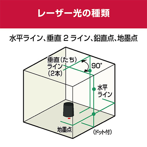 リョービ(京セラ) レーザー墨出器 DHLL300PG 3