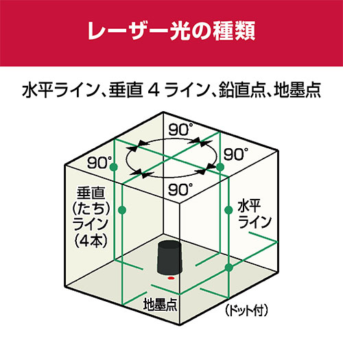 リョービ(京セラ) レーザー墨出器 DHLL400PG 3