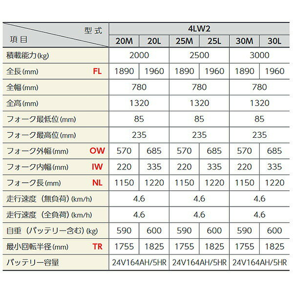 ���񹩶�(Sugico����������) ��ư������ե� 4LW2-30L �Ѻ�ǽ��3000kg ������������ǥ� [ˡ�͸���][�������Ӥ����Ѥ�]