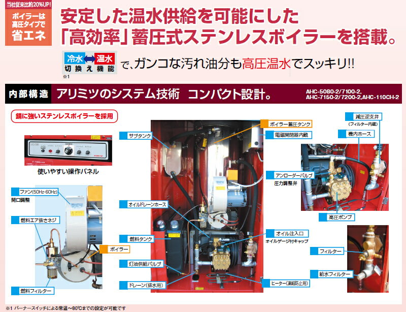 有光工業　高圧温水洗浄機　AHC-110CH-2　50Hz(IE3)　三相200V　ホットクリーナー[個人宅配送不可]