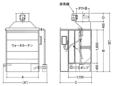 明治機械製作所　塗装ブース　ウォータブース　SB-20E　[配送制限商品]　ご購入前確認品　工事費・運賃別途見積