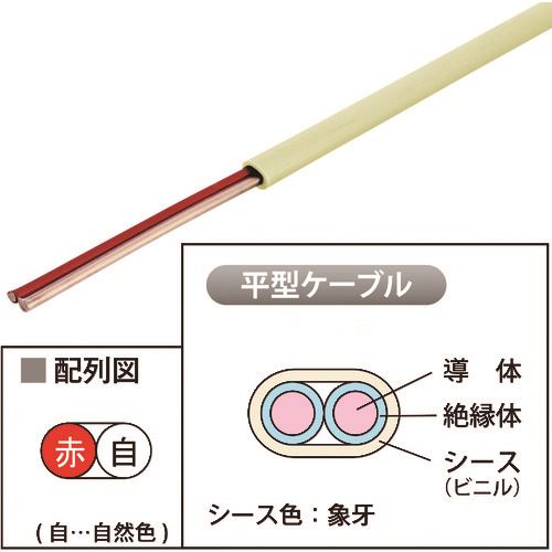 ■JAPPY 警報用ケーブル(屋内専用) AE12X2CJB(2166680)[送料別途お見積り][法人限定][掲外取寄]