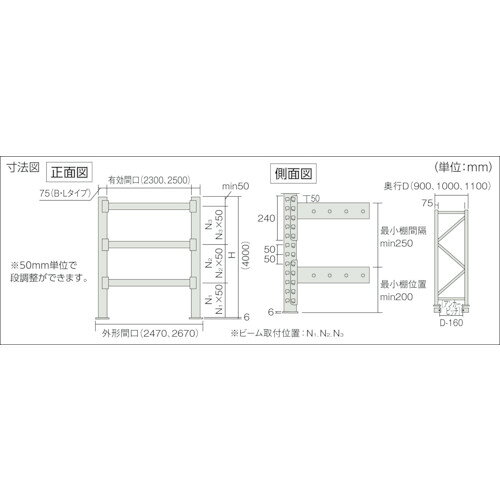 ■TRUSCO パレットラック 2トン W2500×D900×H4000 3段 連結 2D40L25093B(8183748)[...