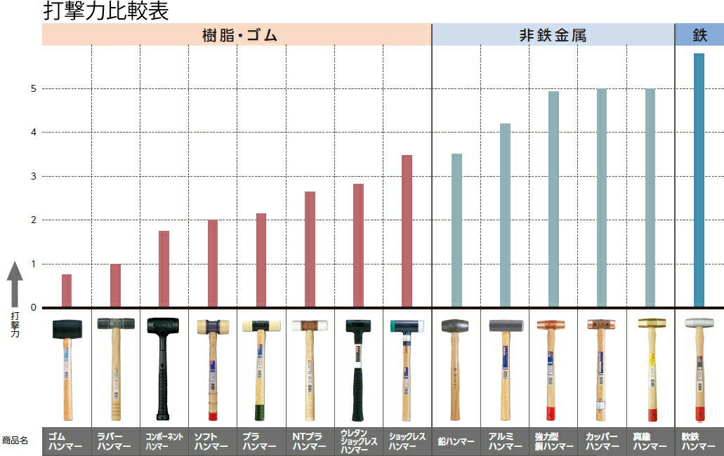 OH(オーエッチ工業)　G仮枠ハンマー(グラスファイバー柄)　KG-S2　スベリ止めなし　呼称：小(なし)　全長：340mm