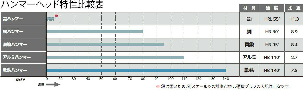 OH(オーエッチ工業)　仮枠ハンマー(樫柄)　KW-M2　スベリ止めなし　呼称：中(なし)　全長：390mm